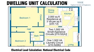 Electrical Load Calculation