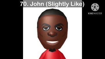 Ranking All 111 CPU Miis from Wii Sports Club and Wii Party U (my opinion)