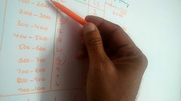 Median of the following data is 525. Find the value of x and y, if total frequency is 100