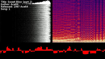 Ace64 - Sweet Blow (part 2) | Song 1 [#C64] [#SID]