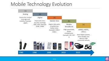 Part 1: The Different Generations (‘G’s) - 5G for Absolute Beginners