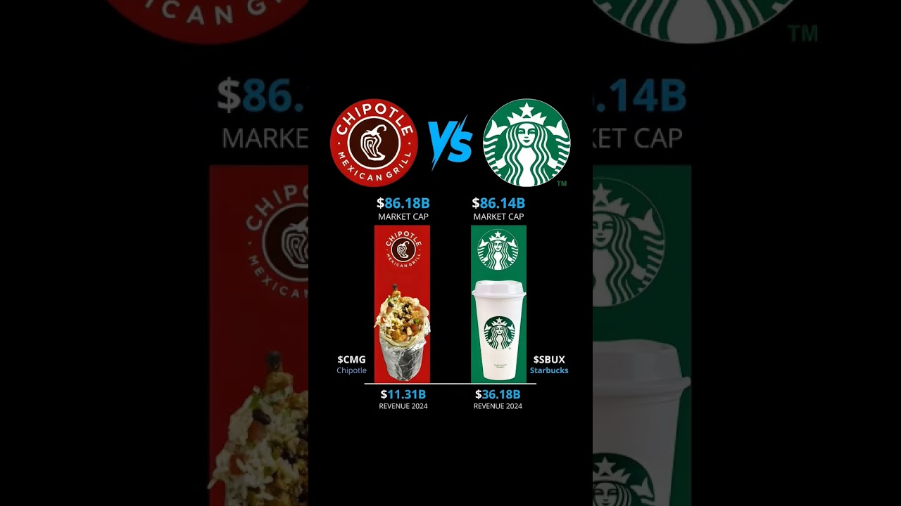 CHIPOTLE VS STARBUCKS  