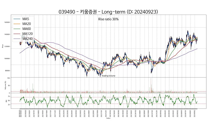 20240923 Type5 : SSW 주가 챠트