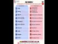 PSI/ESI Difficult Vocabulary | Day 17 | English–Kannada |Kannada-English | #psivocabulary #psiexam