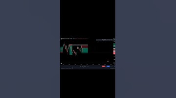 Smart Money Concept Scalping Strategy #smartmoneyconcept #smc