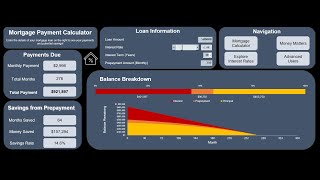 Mortgage Calculator Dashboard in Excel screenshot 4