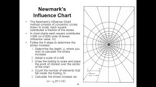 4- Newmark Chart    حساب الإجهادات بطريقة نيومارك