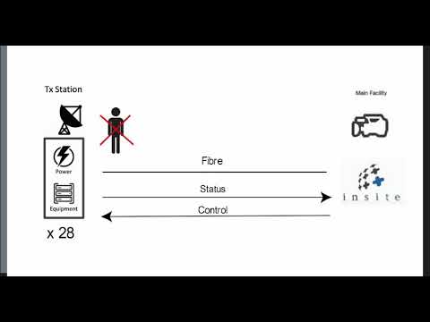 Insite Demo   For Remote Sites