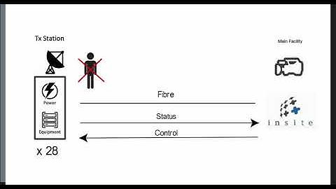 Insite Demo   For Remote Sites