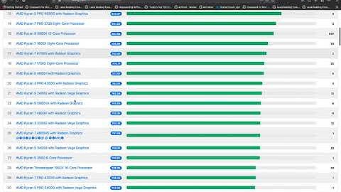 Benchmarking XMRig on a 64-core (128 Thread) AMD EPYC 7J13