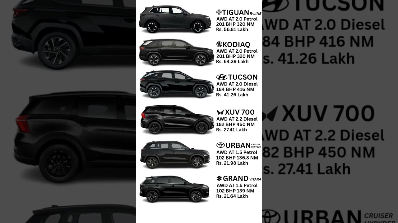Volkswagen Vs Skoda Hyundai Mahindra Toyota Suzuki Tiguanrline Kodiaq Tucson Xuv700