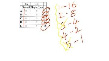 Introduction to GMAT Integrated reasoning.