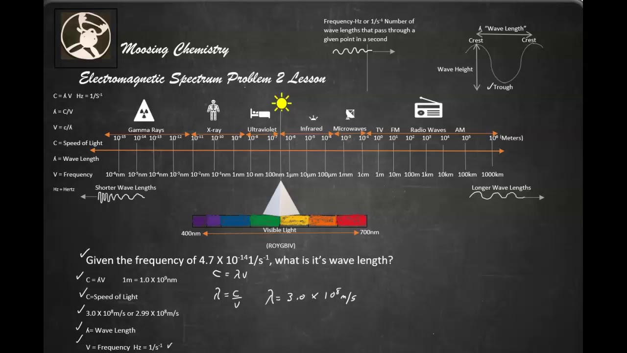 Electromagnetic Spectrum Problem 2 Lesson - YouTube