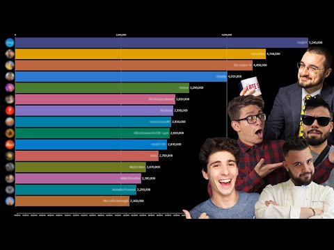 TOP 15 canali YouTube Italiani con più ISCRITTI (2013-2020)