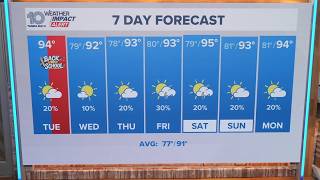 10 Weather: Tuesday forecast; August 11, 2026