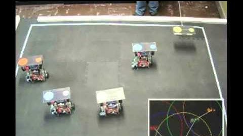 Attitude Synchronization