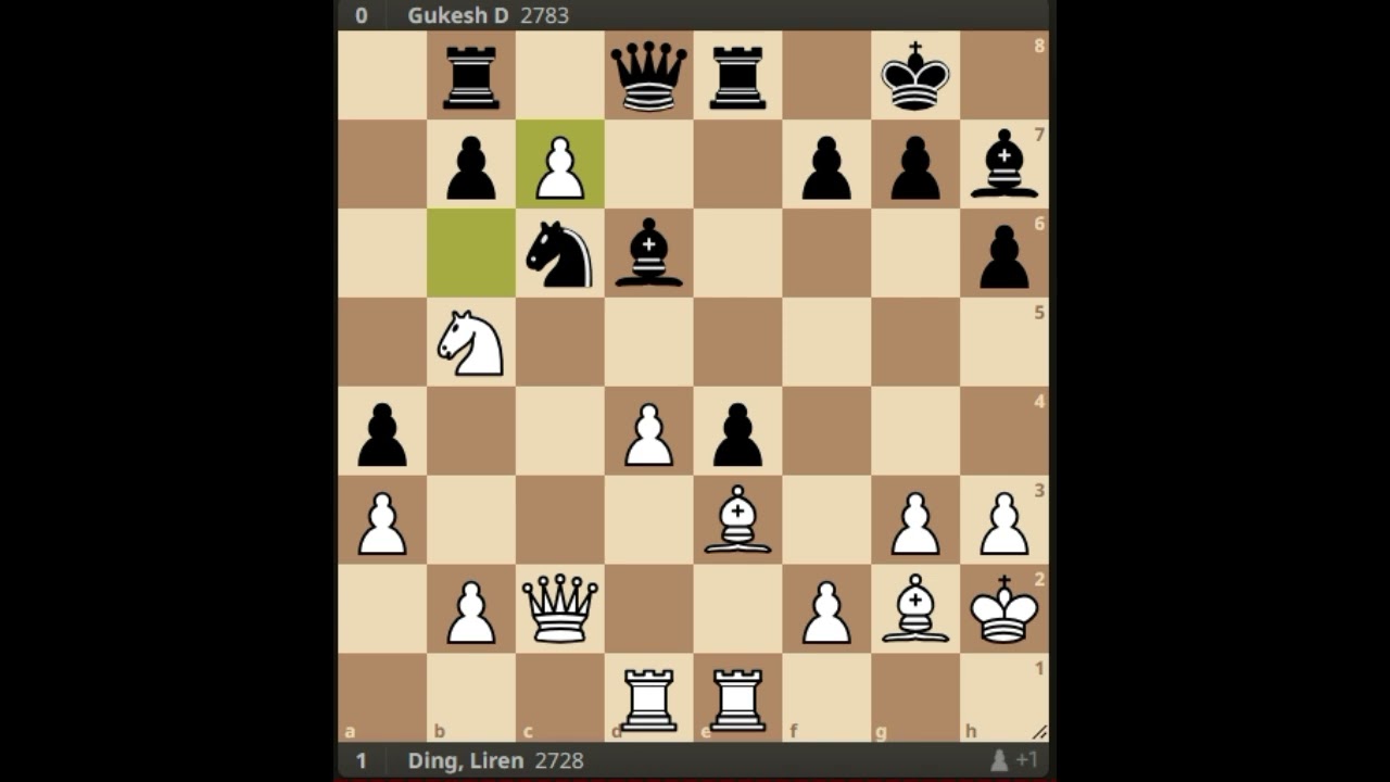 Game 12- Ding Strikes back- Ding Liren Vs Gukesh Dommaraju -World Chess Championship 2024