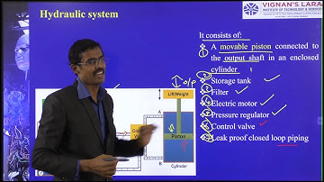 Mechatronics -Unit 3: Class 3- JNTUK-Actuating Systems-Components of Hydraulic Systems-Pumps-Control