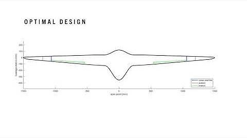 MEMS 5001 Final Report