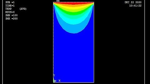 Heat conduction problem | temperature distribution within the rectangular plate | Ansys APDL
