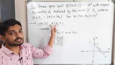 Metric Spaces | Lecture 20 | Example of Open Ball in R2