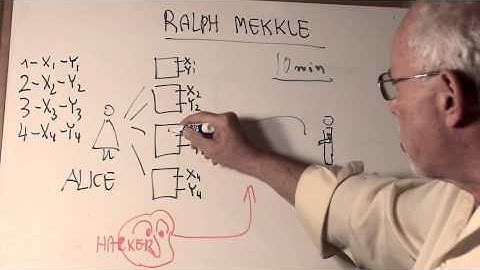 Ralph Merkle:  Privacy Between Strangers