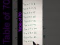short trick for multiplication table of 70 By G N maths #share #multiply #this