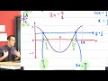 Solving Trigonometric Equations (2 of 3: Using the graph)