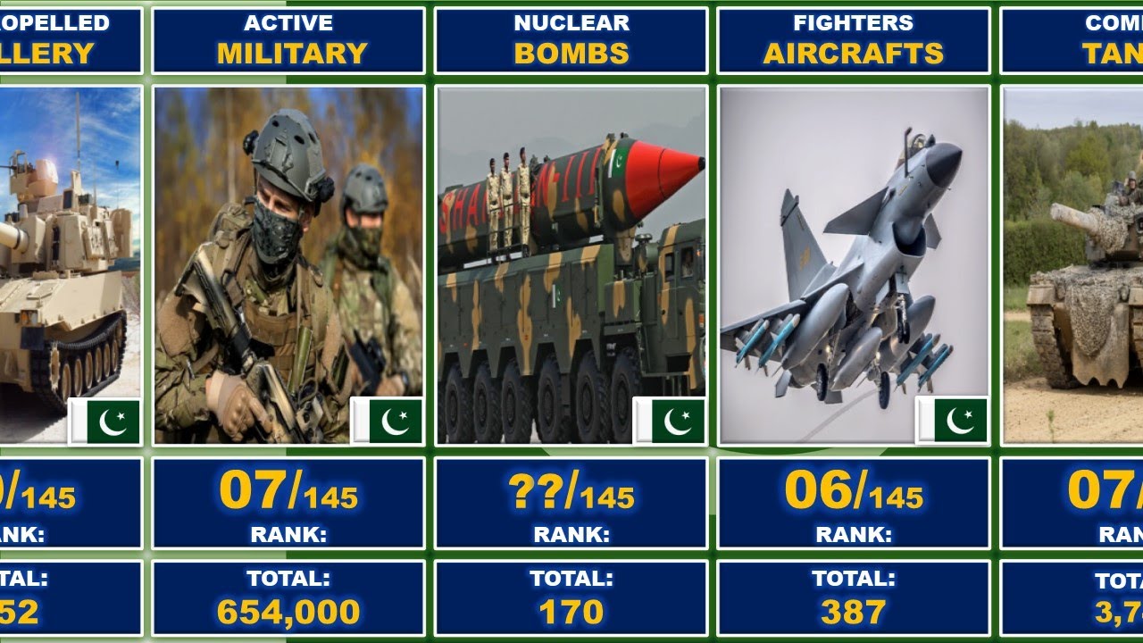 Military Strength of Pakistan in 2024 - YouTube