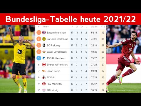 Bundesliga-Tabelle heute 2021/22