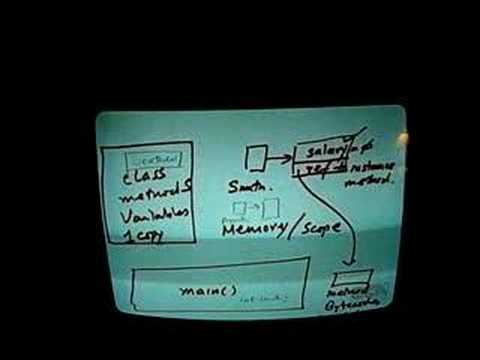 Java TV