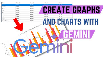 How To Create Bar Graphs Using Gemini