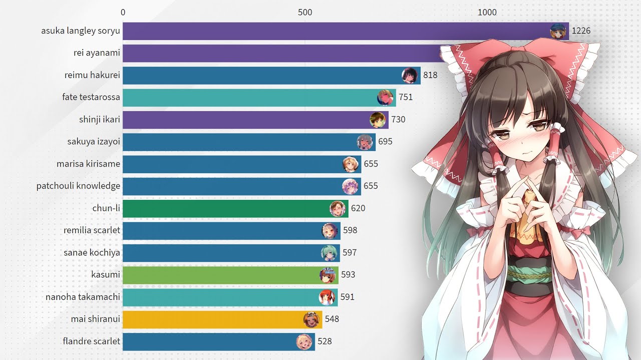 Https nhentai net g. Most popular characters.