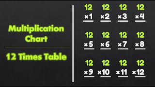 Multiplication Chart - 12 Times Table