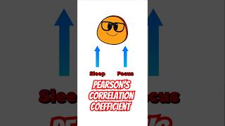 Famous Pearson's Correlation Coefficient Explained! #statistics  #psychology  #shorts Profile