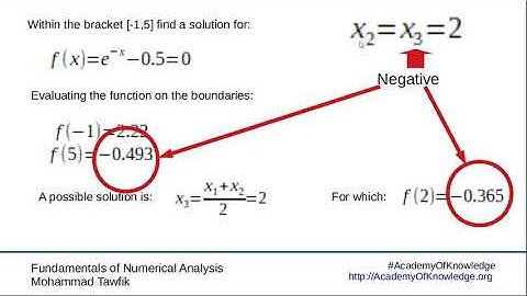 Numerical Analysis   Bracketing Methods: 03 Bisection Example