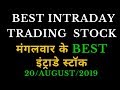 Share market  best intraday trading tips/calls for ...