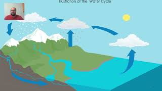 My Water Has Been Where Understanding the Water Cycle