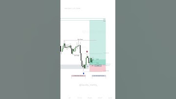 How To Trade ICT Concepts | FVG and OTE Entry