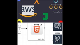 AWS: Frontend web application with Javascript, DynamoDB and Amazon Cognito