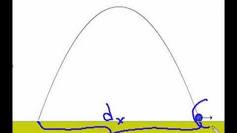 Projectiles at an Angle Part 1
