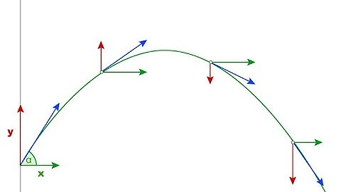 Tiro Parabólico en Python y Sympy. Parte 1