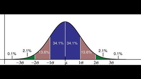 Concept of Gaussian distribution for Dummies