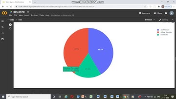 Exploratory data analysis-Superstore sales analysis|The sparks foundation-Task No.-3|#GRIONOV20