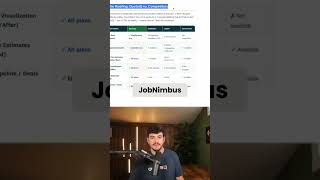 Best Roofing CRM Software — Replace JobNimbus &amp; Save