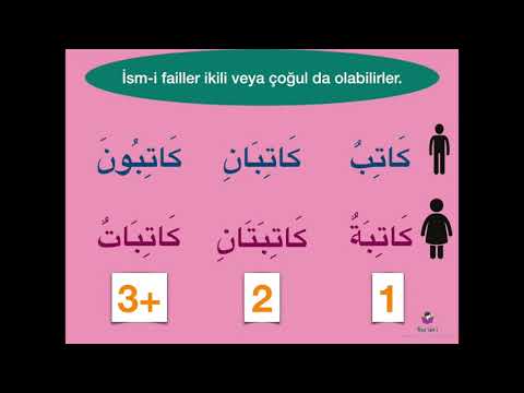 İsm-i Fâil