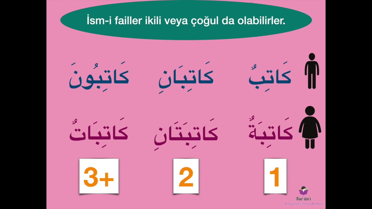 İsm-i Fâil (ESKİ)