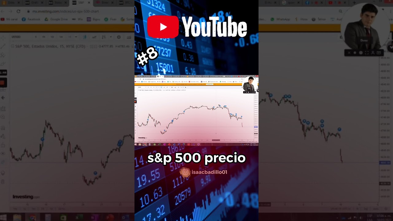 s&p 500 precio
