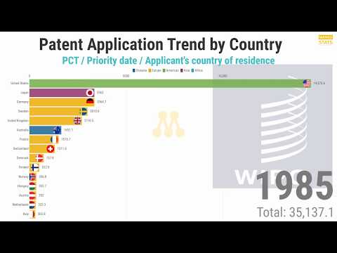 Video: Hoe Om 'n Patent In Te Kry