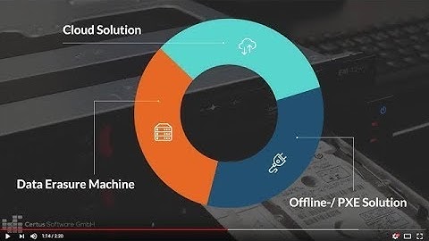 Certus Software: Your experts for certified data erasure